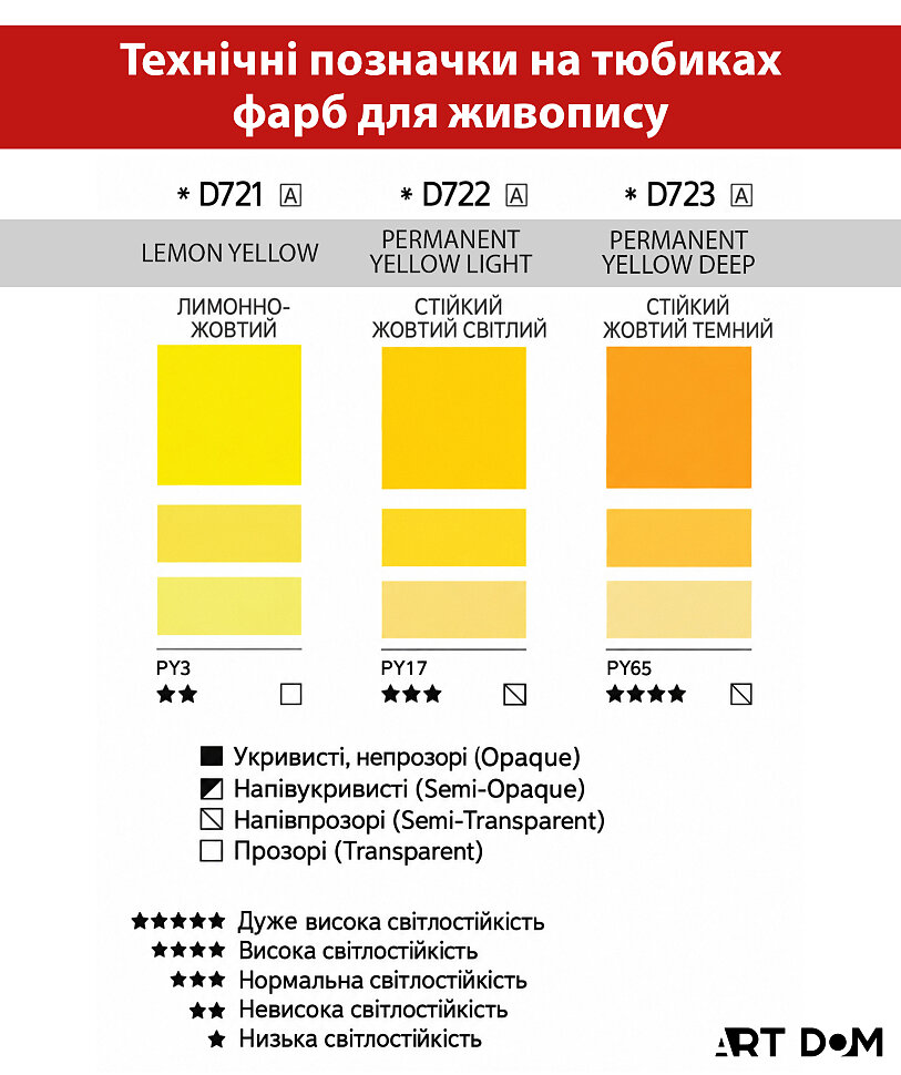 палитра масляных красок для художников