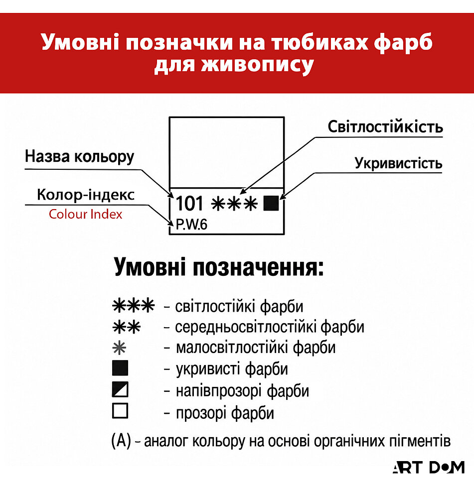 обозначение светостойкости на красках