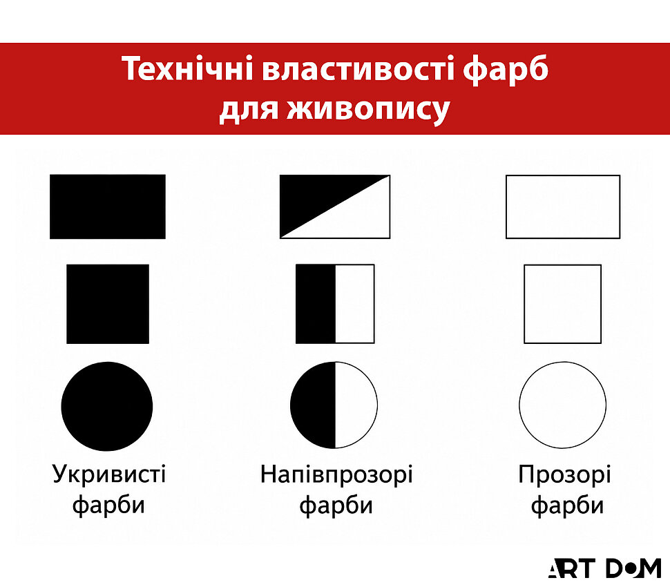 укрывистость красок обозначение квадратами