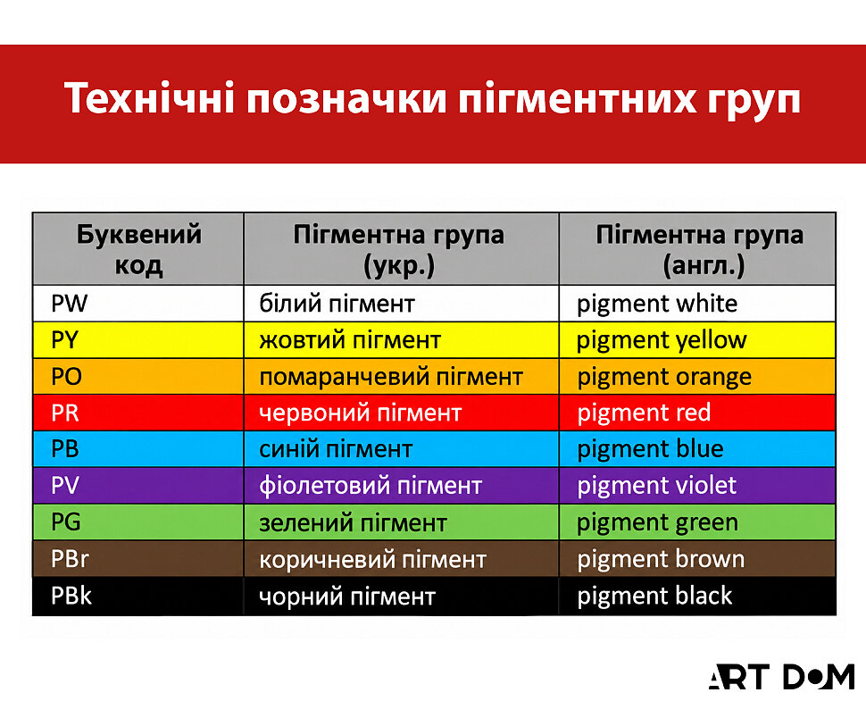 колор индекс пигментов на тюбике