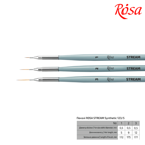 Кисть синтетика круглая лайнер STREAM 123/5 №1 короткая ручка ROSA
