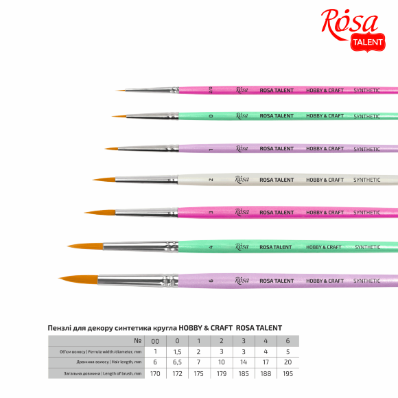 Кисть синтетика круглая ДЛЯ ДЕКОРА HOBBY & CRAFT 0 короткая ручка ROSA TALENT Кисть синтетика круглая ДЛЯ ДЕКОРА HOBBY & CRAFT 0 короткая ручка ROSA TALENT