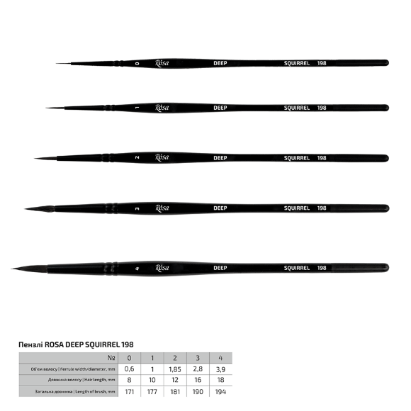 Кисть белка круглая DEEP 198 №0 короткая ручка ROSA