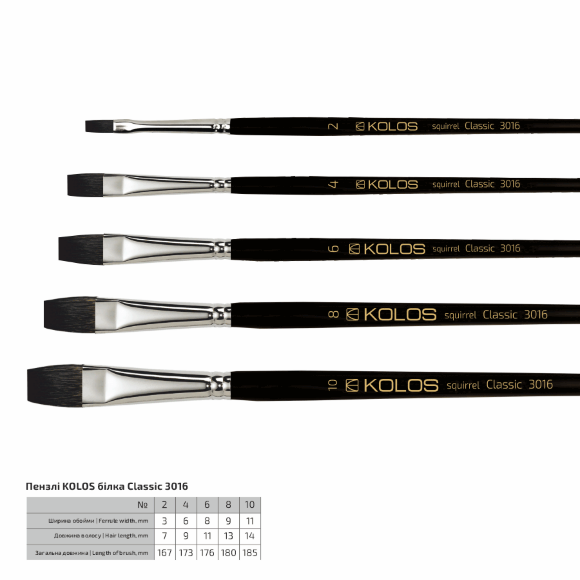 Кисть белка плоская Classic 3016 №2 короткая ручка KOLOS
