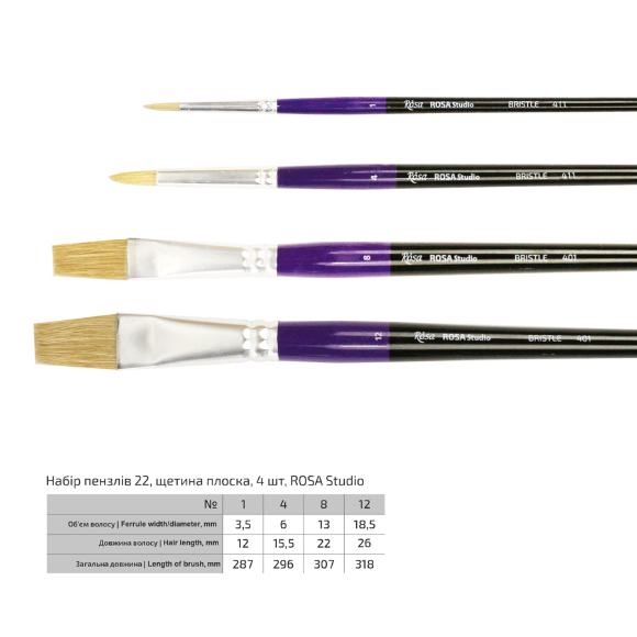 Набор кистей №22 щетина 4 шт. круглая (№1,4) плоская (№8,12) д.г. ROSA Studio Набор кистей №22 щетина 4 шт. круглая (№1,4) плоская (№8,12) д.г. ROSA Studio