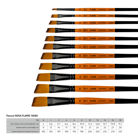 Кисть синтетика угловая FLAME 1368А №0 короткая ручка ROSA