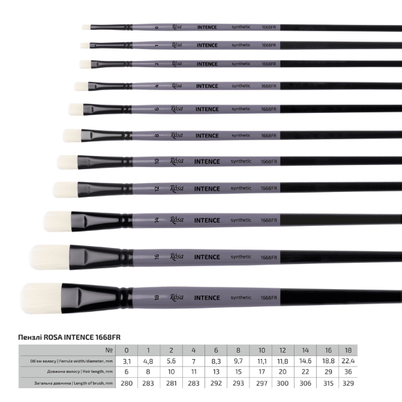 Кисть синтетика овальная INTENSE 1668FR №0 длинная ручка ROSA