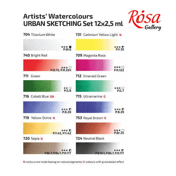 Набор акварельных красок URBAN SKETCHING металлический пенал Бирюза 12цв. х 2,5мл кювета ROSA Gallery
