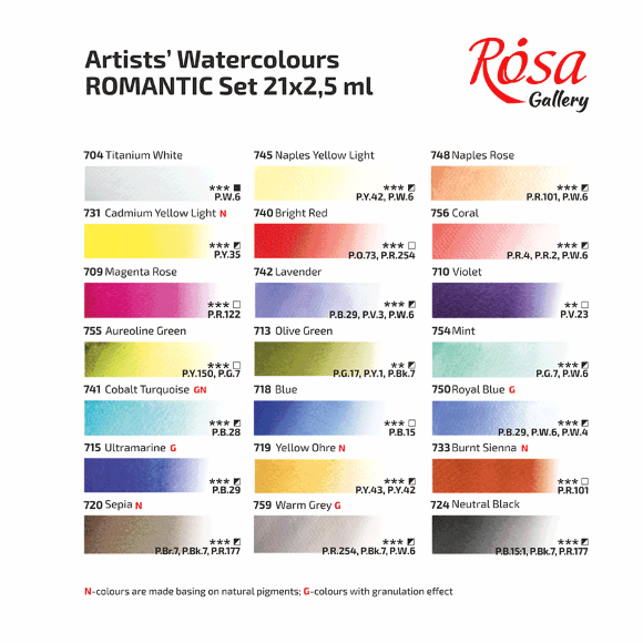 Набор акварельных красок ROMANTIC металлический пенал Бирюза 21цв. х 2,5мл кювета ROSA Gallery
